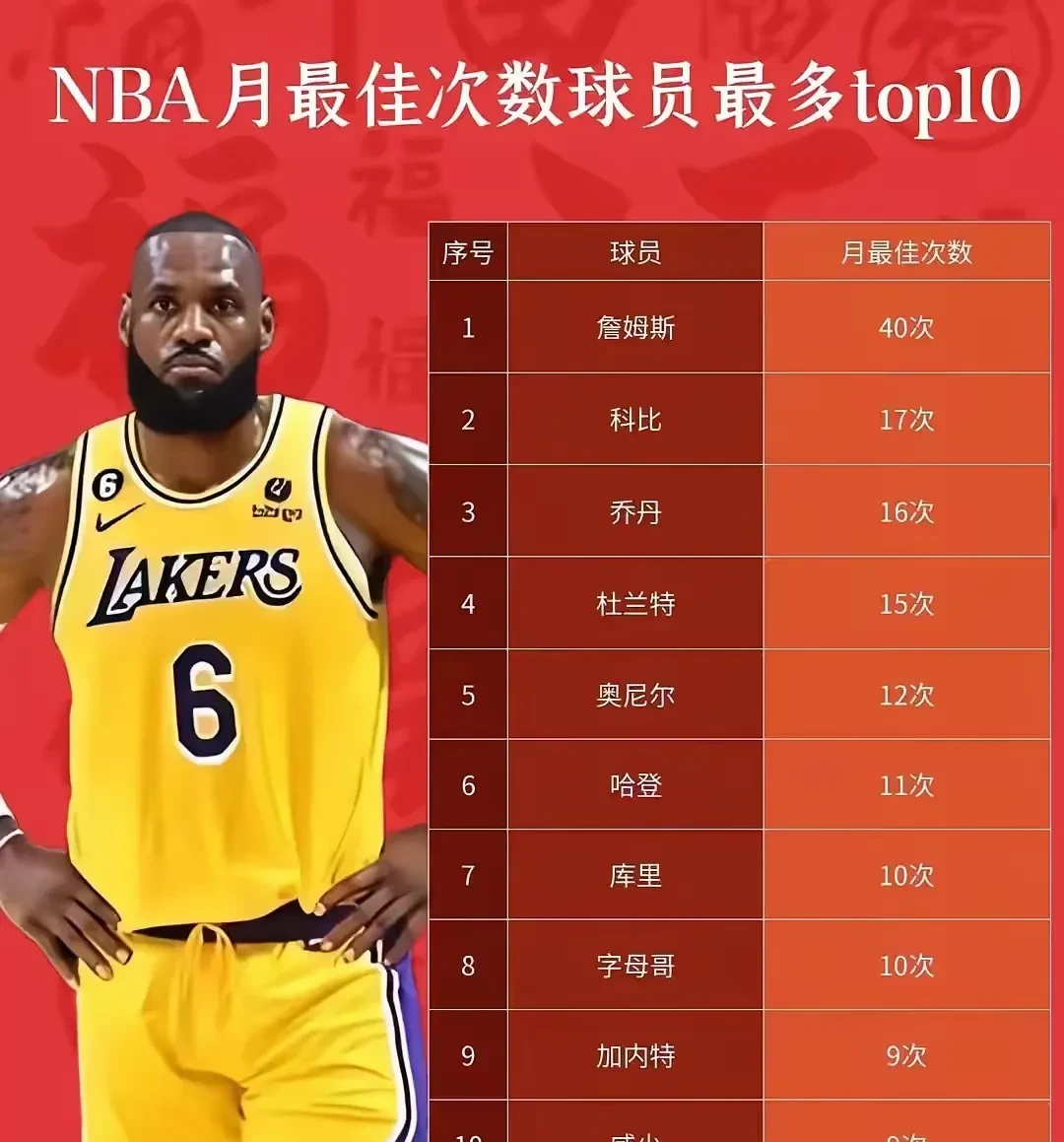 詹姆斯爆冷击败IG，比分优势明显引爆全场！
